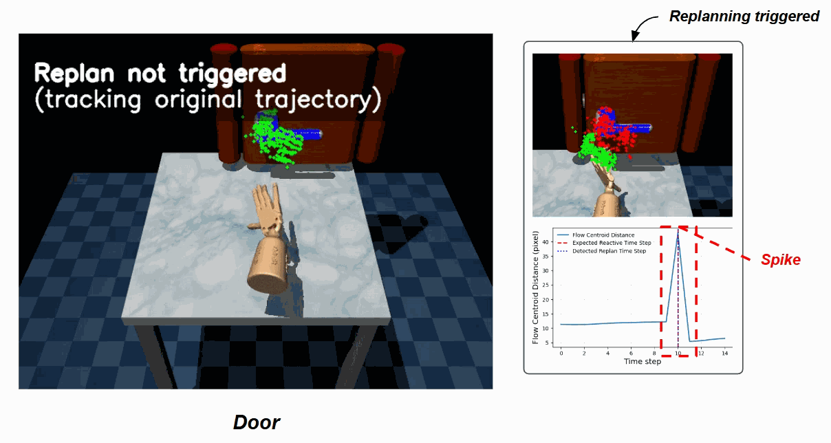 K-UBM door replanning demonstration