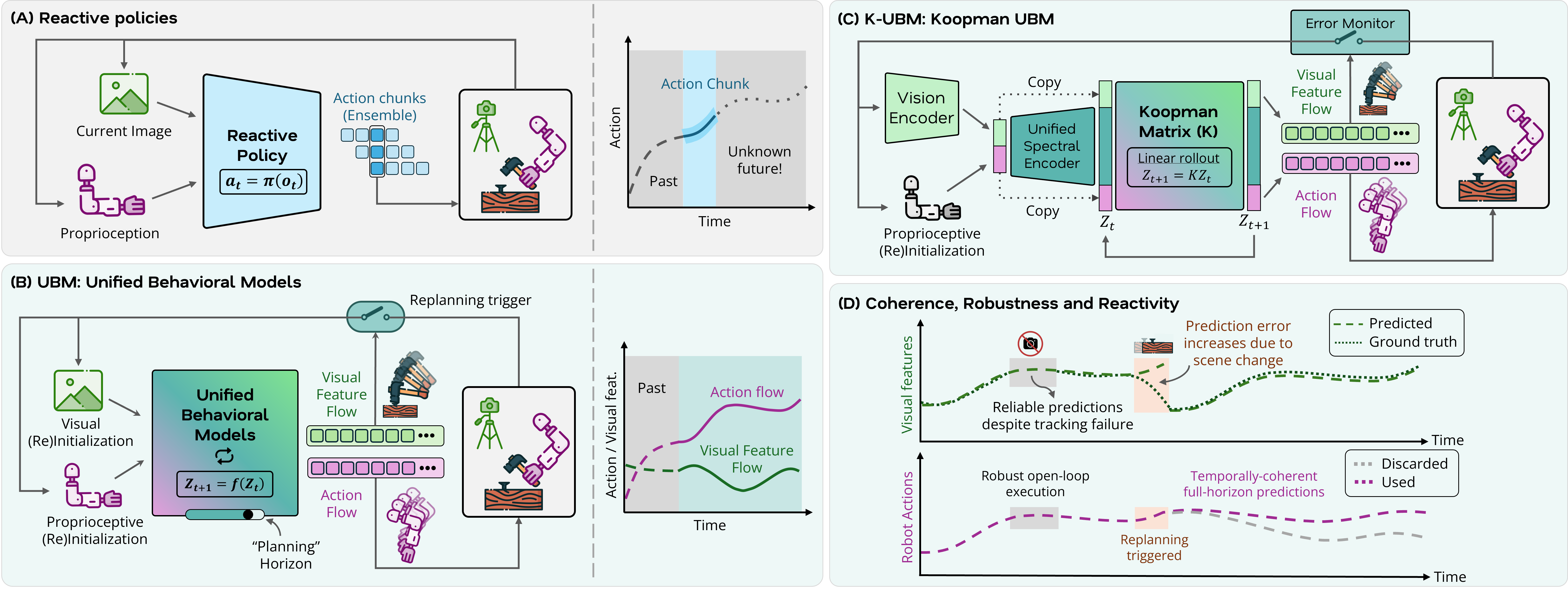 K-UBM pipeline